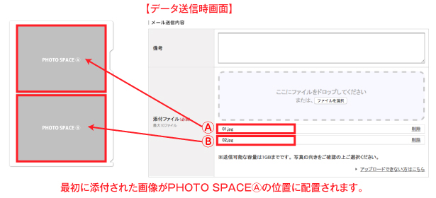 写真レイアウトについて