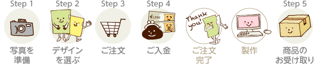 ご注文の流れ
